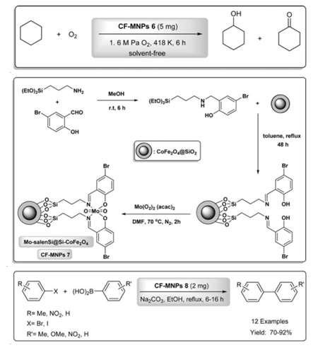 Cobalt Iron Oxide Nanoparticles as Recyclable Catalysts in Organic Synthesis